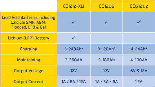charger-comparison-table-1.jpg